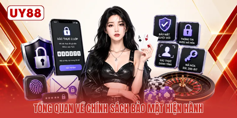 Tổng quan về chính sách bảo mật hiện hành